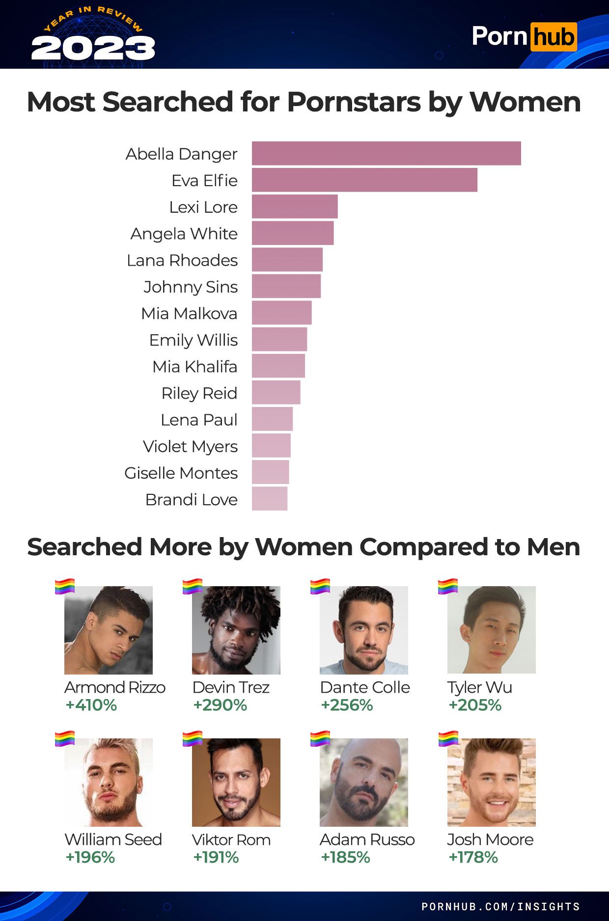 گزارش پورن هاب در مورد جستجوهای سکسی افراد